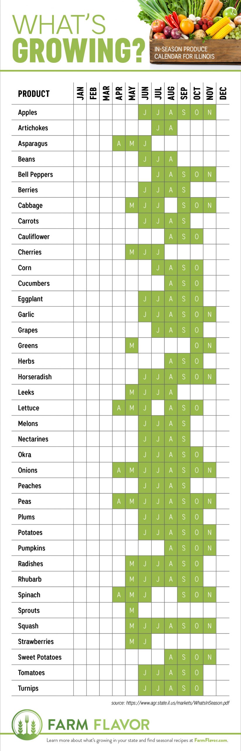 Illinois Harvest Calendar